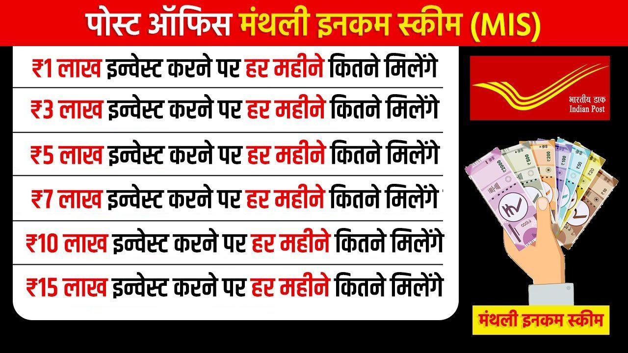 Post Office Monthly Income Scheme (MIS)